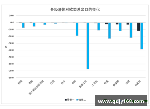 欧盟推出碳边境调节机制，为气候变化问题拨款300亿欧元